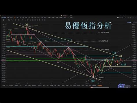 恆指走勢|恒生指數 (^HSI) 互動股市圖表